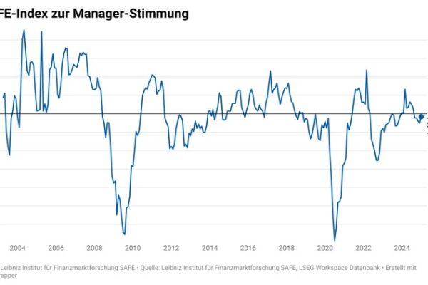 SAFE-Index misst Optimismus in Deutschlands Chefetagen