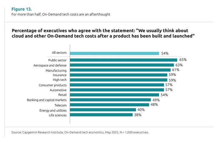 Unternehmen setzen zunehmend auf flexible On-Demand-Dienste – doch steigende Kosten, Komplexität und Governance-Lücken gefährden den gewonnenen Mehrwert